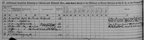Civil War service of men living in ED01 of Chemung County, New York